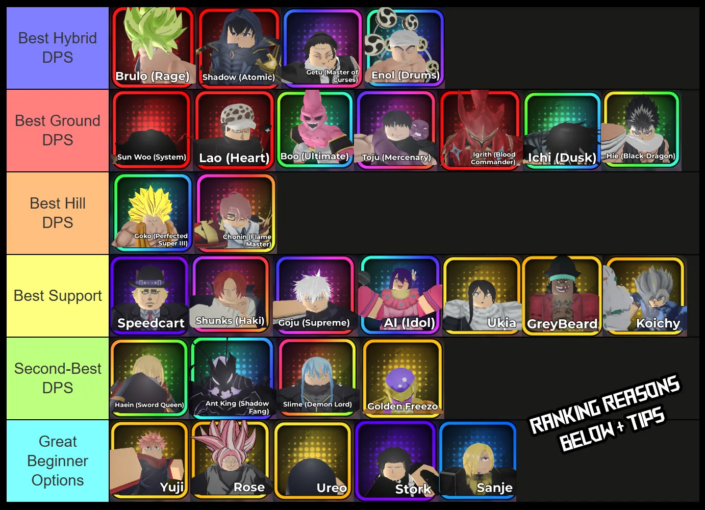 Anime Crusaders Tier List illustration